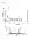 Fig. 14 - Methods for early detection of blood disorders