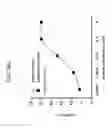 Fig. 31 - Modified Host Cells and Uses Thereof