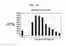 Fig. 14 - Methods and compositions for concentrating secreted recombinant protein