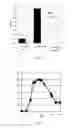 Fig. 03 - Method for producing 4-hydroxy-L-isoleucine