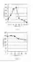 Fig. 05 - Method for producing 4-hydroxy-L-isoleucine