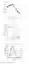 Fig. 04 - Method for producing 4-hydroxy-L-isoleucine