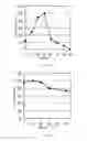 Fig. 05 - Method for producing 4-hydroxy-L-isoleucine
