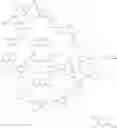 Fig. 22 - Lignin Oxidation and Products Thereof