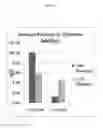 Fig. 02 - MODULATION OF FERMENTATION PRODUCTS THROUGH VITAMIN SUPPLEMENTATION
