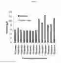 Fig. 03 - MODULATION OF FERMENTATION PRODUCTS THROUGH VITAMIN SUPPLEMENTATION