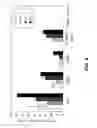Fig. 10 - Endophytic yeast strains, methods for ethanol and xylitol production, methods for biological nitrogen fixation, and a genetic source for improvement of industrial strains