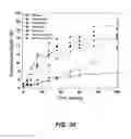Fig. 31 - Endophytic yeast strains, methods for ethanol and xylitol production, methods for biological nitrogen fixation, and a genetic source for improvement of industrial strains