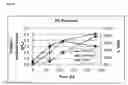 Fig. 08 - PRODUCTION OF ETHANOL FROM LIGNOCELLULOSIC BIOMASS