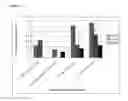 Fig. 22 - PRODUCTION OF ETHANOL FROM LIGNOCELLULOSIC BIOMASS