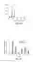 Fig. 06 - Microbial engineering for the production of chemical and pharmaceutical products from the isoprenoid pathway