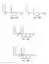 Fig. 23 - Microbial engineering for the production of chemical and pharmaceutical products from the isoprenoid pathway