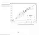 Fig. 06 - Method and apparatus for membrane-based, two-stage gas production from solid biomaterials