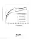 Fig. 12 - Method and apparatus for membrane-based, two-stage gas production from solid biomaterials