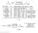 Fig. 09 - Processes for forming amide bonds and compositions related thereto