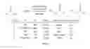 Fig. 10 - Processes for forming amide bonds and compositions related thereto