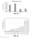 Fig. 19 - Thermostable neutral metalloproteases