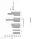 Fig. 09 - METHODS AND COMPOSITIONS FOR AFFECTING THE DIFFERENTIATION OF CLOSTRIDIA IN CULTURE