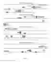 Fig. 15 - Variable lymphocyte receptors, related polypeptides and nucleic acids, and uses thereof