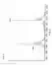 Fig. 16 - Labelling Strategies for the Sensitive Detection of Analytes
