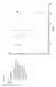 Fig. 22 - Labelling Strategies for the Sensitive Detection of Analytes