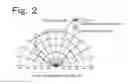 Fig. 03 - Total organic carbon measuring instrument