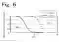 Fig. 07 - Total organic carbon measuring instrument