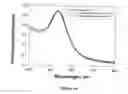 Fig. 05 - Microwave-accelerated metal-enhanced detection method