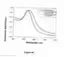 Fig. 07 - Microwave-accelerated metal-enhanced detection method
