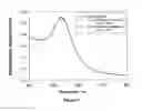 Fig. 09 - Microwave-accelerated metal-enhanced detection method