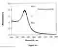 Fig. 10 - Microwave-accelerated metal-enhanced detection method