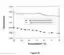 Fig. 12 - Microwave-accelerated metal-enhanced detection method