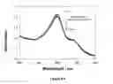 Fig. 16 - Microwave-accelerated metal-enhanced detection method