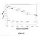 Fig. 18 - Microwave-accelerated metal-enhanced detection method