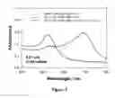 Fig. 19 - Microwave-accelerated metal-enhanced detection method