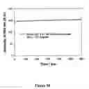 Fig. 28 - Microwave-accelerated metal-enhanced detection method
