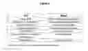 Fig. 02 - BAIT CHEMISTRIES IN HYDROGEL PARTICLES FOR SERUM BIOMARKER ANALYSIS