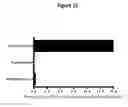 Fig. 27 - BAIT CHEMISTRIES IN HYDROGEL PARTICLES FOR SERUM BIOMARKER ANALYSIS