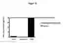 Fig. 28 - BAIT CHEMISTRIES IN HYDROGEL PARTICLES FOR SERUM BIOMARKER ANALYSIS