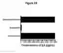 Fig. 30 - BAIT CHEMISTRIES IN HYDROGEL PARTICLES FOR SERUM BIOMARKER ANALYSIS