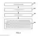 Fig. 05 - Magnetic tunnel junction device and fabrication