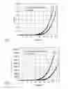Fig. 04 - Cross-linkable iridium complexes and organic light-emitting devices using the same