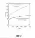 Fig. 03 - MAGNESIUM DOPING IN BARRIERS IN MULTIPLE QUANTUM WELL STRUCTURES OF III-NITRIDE-BASED LIGHT EMITTING DEVICES