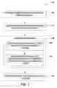 Fig. 02 - Methods of forming layers on substrates