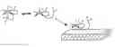 Fig. 01 - Use of nitrogen-containing ligands in atomic layer deposition methods