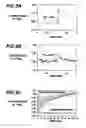 Fig. 06 - Gas-phase functionalization of surfaces of microelectronic structures