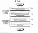 Fig. 07 - WIRELESS COMMUNICATION SYSTEM, BASE STATION, RELAY STATION, AND WIRELESS COMMUNICATION METHOD