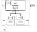 Fig. 01 - Method and device for managing information exchange between for example a NFC controller and a set of at least two secure elements