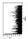 Fig. 08 - Signal detection assisted by use of moving antennae