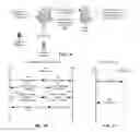 Fig. 08 - System and method for performing a telecommunication service
